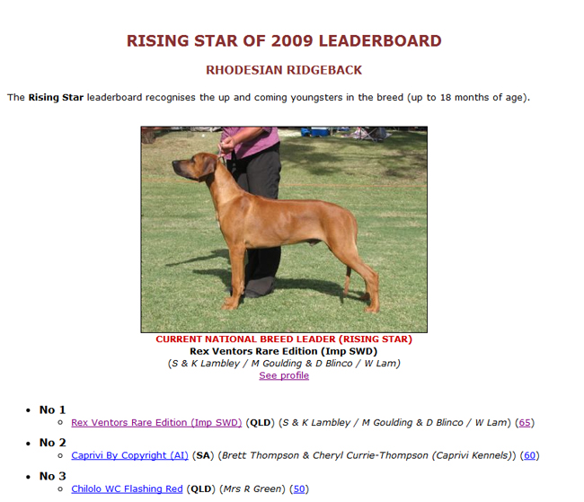 Ruger - Risnig Star of 2009 Leaderboard! Ruger - Risnig Star of 2009 Leaderboard!